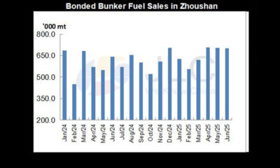 Bonded bunker fuel sales in Zhoushan (June 2025)