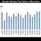 Bonded bunker fuel sales in Zhoushan (June 2025)