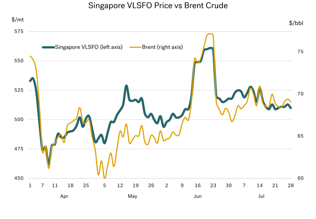 graph 01 July 2025 1 1024x710