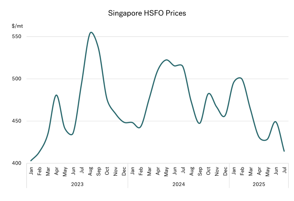 graph 04 july 2025 1024x699