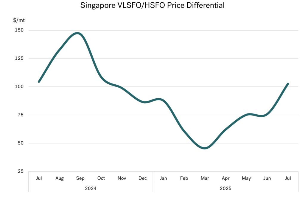 graph 05 july 2025 1024x717