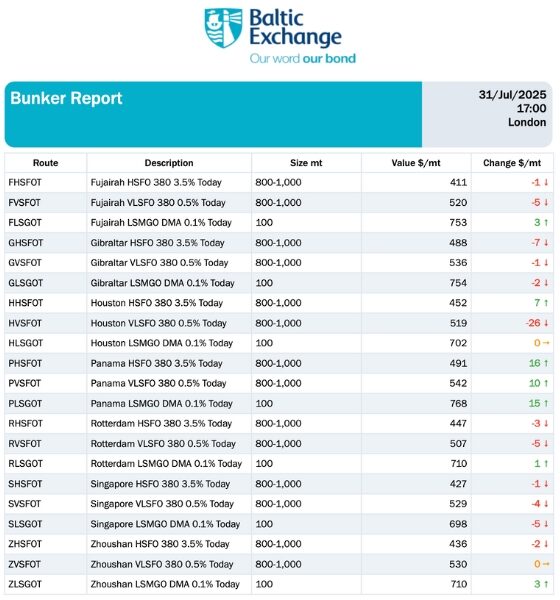 Baltic Exchange: Bunker Report (31 July 2025)