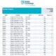 Baltic Exchange: Bunker Report (31 July 2025)