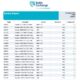 Baltic Exchange: Bunker Report (21 August 2025)