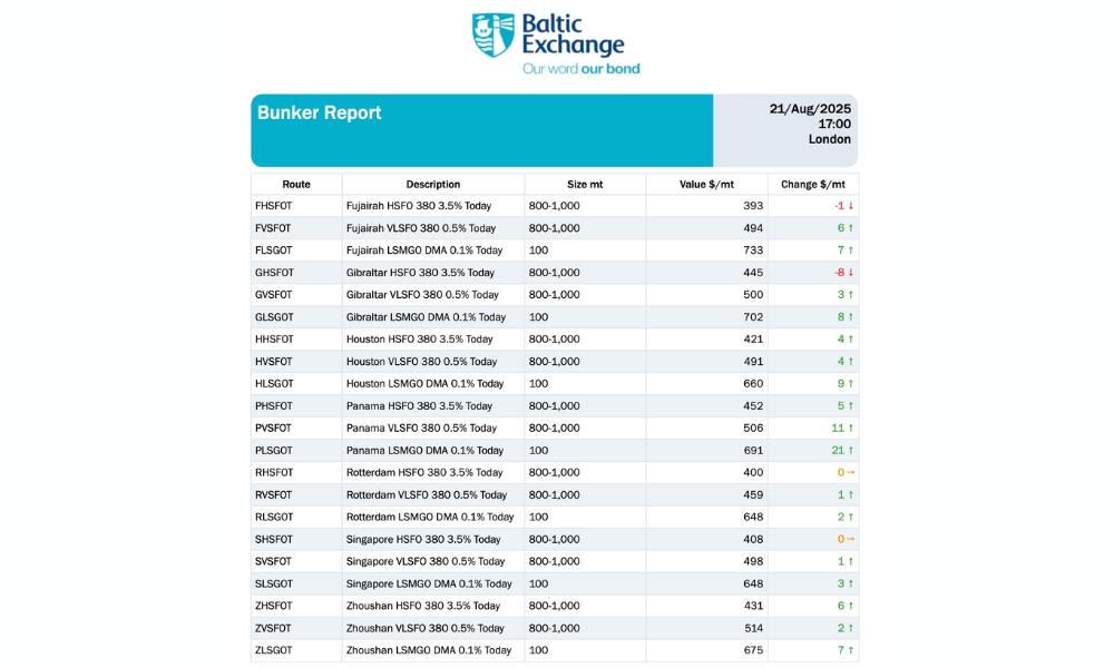 Baltic Exchange: Bunker Report (21 August 2025)