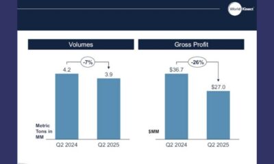 World Kinect marine fuels segment gross profit down 26% on year for Q2 2025