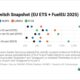 ENGINE on Fuel Switch Snapshot: B100 only makes sense between EU ports