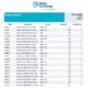 Baltic Exchange: Bunker Report (28 August 2025)