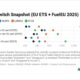 ENGINE on Fuel Switch Snapshot: B100 pooling value surges