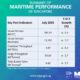 Singapore: Bunker fuel sales increase by 5.7% on year in July 2025