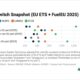 ENGINE on Fuel Switch Snapshot: FuelEU pooling values slide