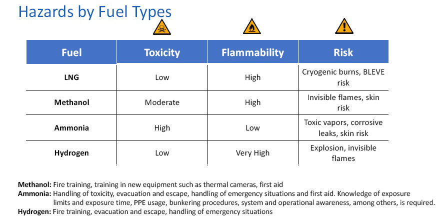 Hazards by fuel types MT v2
