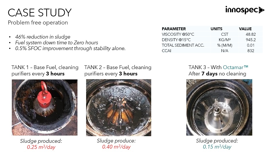 Innospec sludge reduction