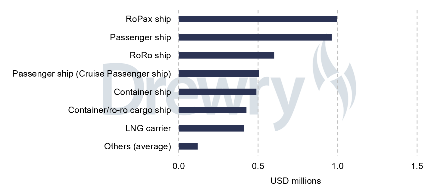 MRV Chart 31