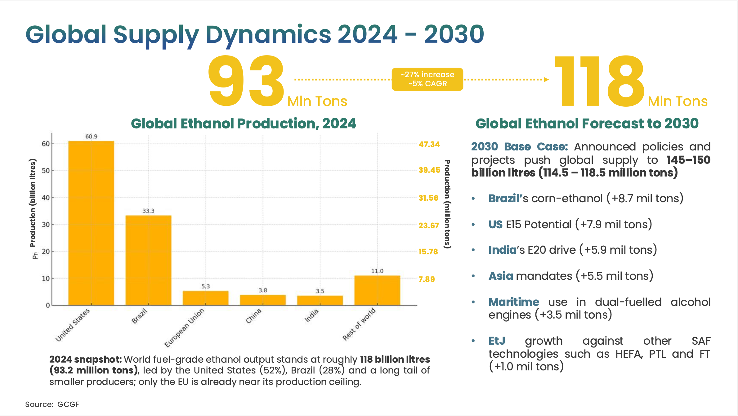 GCGF: Why ethanol deserves a seat at the alternative bunker fuels table 30 Screenshot 2025 07 31 at 1.43.22 AM