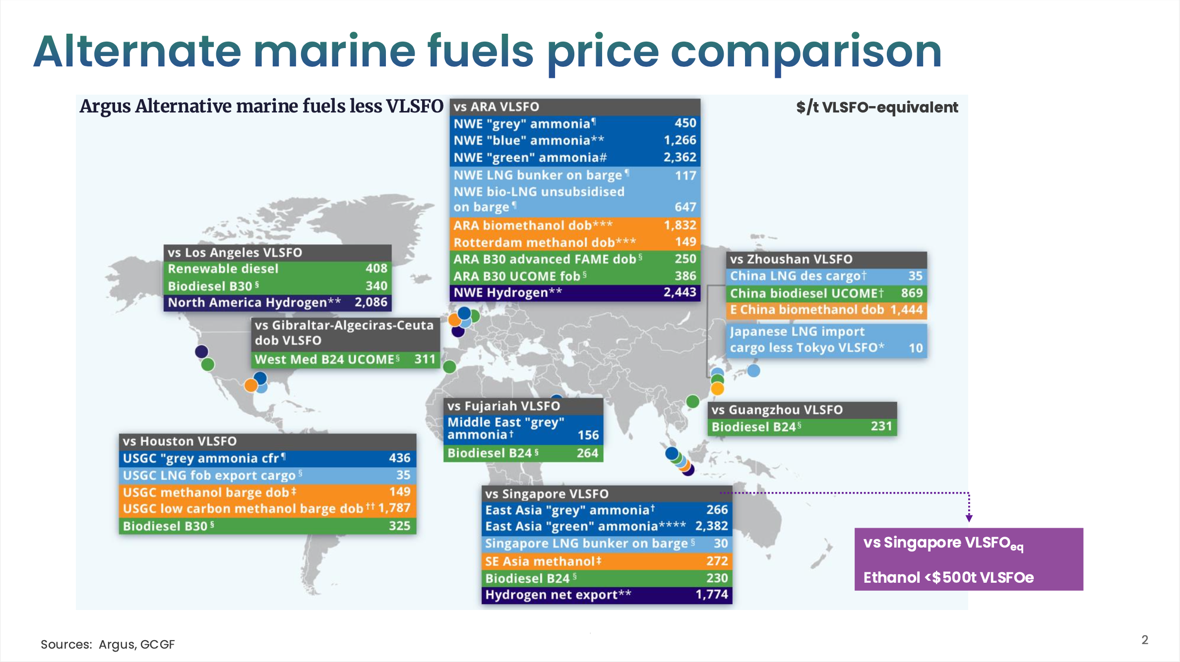 GCGF: Why ethanol deserves a seat at the alternative bunker fuels table 28 Screenshot 2025 07 31 at 1.43.35 AM