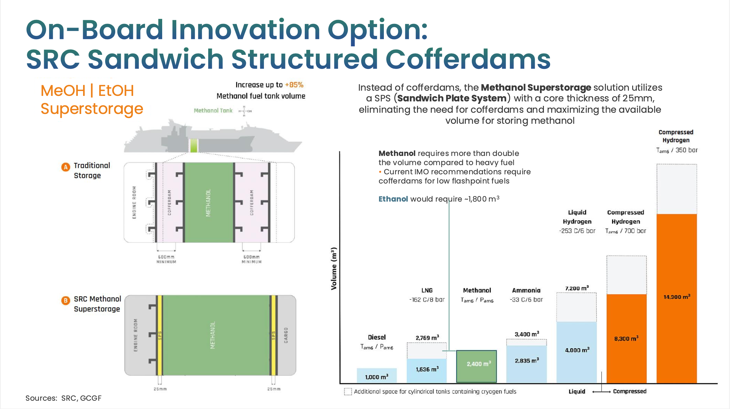 GCGF: Why ethanol deserves a seat at the alternative bunker fuels table 31 Screenshot 2025 07 31 at 1.44.05 AM