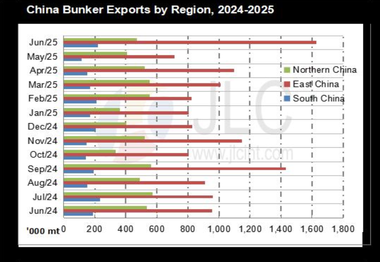 JLC China Bunker Fuel Market Monthly Report (July 2025) 30 Screenshot 2025 08 12 at 12.34.35 PM