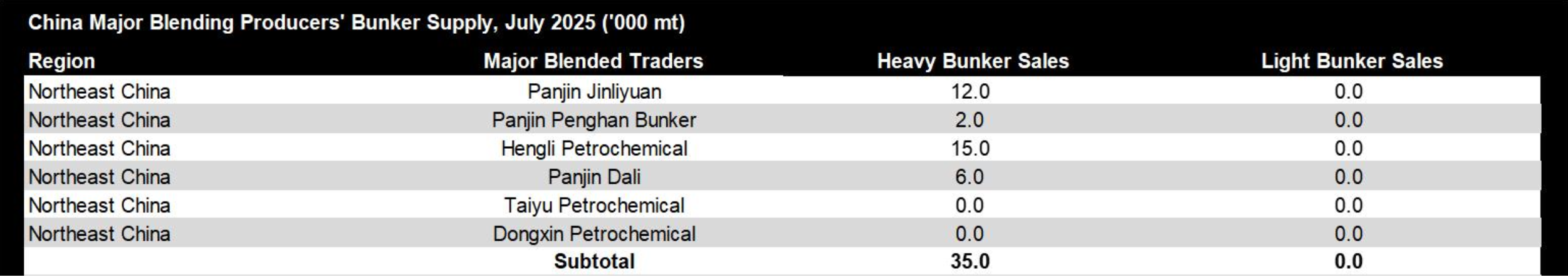 JLC China Bunker Fuel Market Monthly Report (July 2025) 31 Screenshot 2025 08 12 at 12.34.54 PM