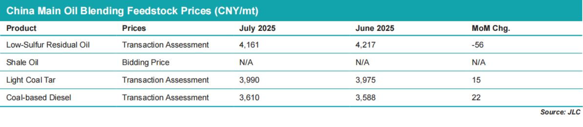 JLC China Bunker Fuel Market Monthly Report (July 2025) 34 Screenshot 2025 08 12 at 12.36.03 PM