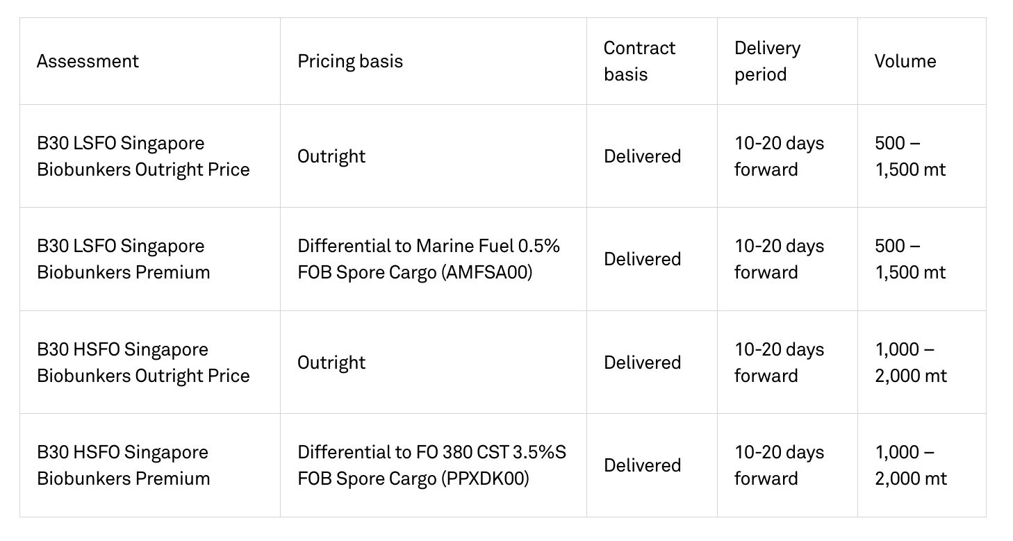 Platts proposes to launch B30 Singapore biobunker assessments 27 Platts proposes to launch B30 Singapore biobunker assessments