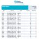 Baltic Exchange: Bunker Report (11 September 2025)