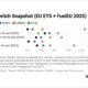 ENGINE on Fuel Switch Snapshot: B100-LNG spread tightens in Rotterdam