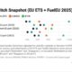 ENGINE on Fuel Switch Snapshot: B100 slides further on stronger Dutch incentives