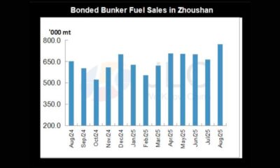 JLC China Bunker Market Monthly Report (August 2025)