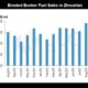 JLC China Bunker Market Monthly Report (August 2025)