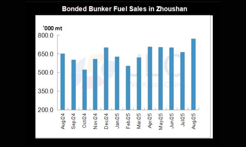 JLC China Bunker Market Monthly Report (August 2025)