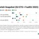 ENGINE on Fuel Switch Snapshot: B100 and LBM mostly stable across key ports