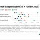 ENGINE on Fuel Switch Snapshot: High Dutch rebates tilt the scales for B100