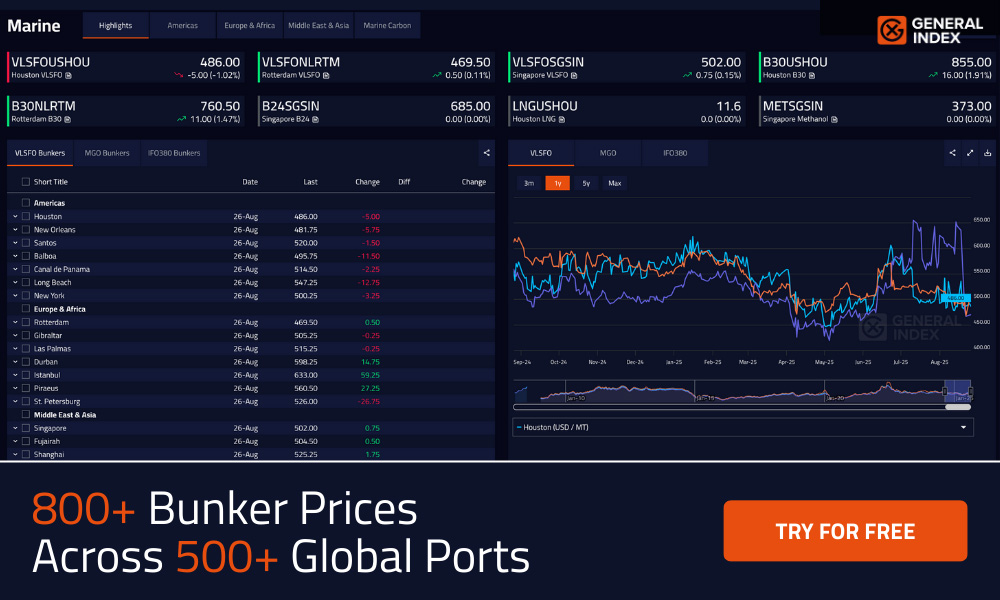 General Index introduces ‘GX Go’ user interface for bunker and oil price benchmarks