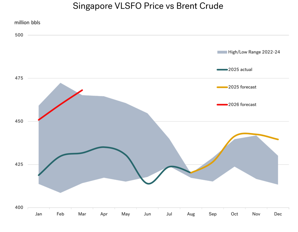Graph 3 Sept 1024x797