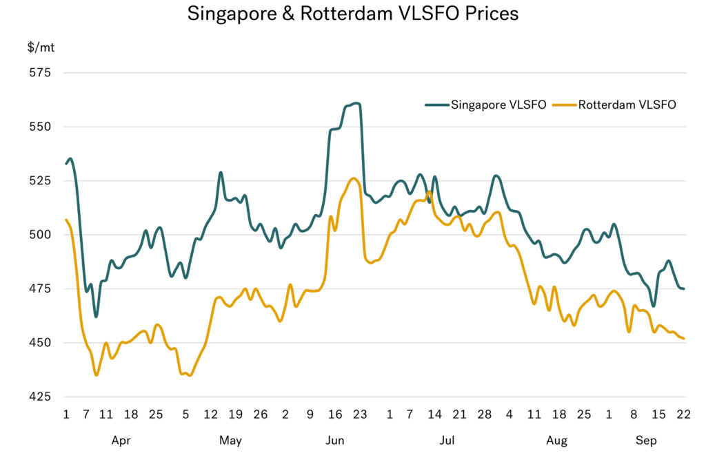 SEPT Graph 2 1024x674