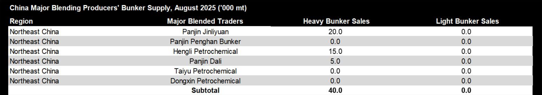 JLC China Bunker Market Monthly Report (August 2025) 28 Screenshot 2025 09 11 at 2.12.31 PM