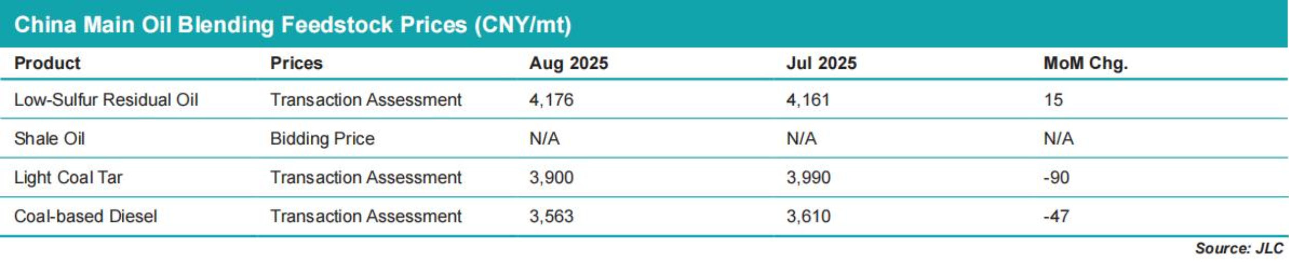 JLC China Bunker Market Monthly Report (August 2025) 31 Screenshot 2025 09 11 at 2.13.34 PM