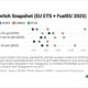 ENGINE on Fuel Switch Snapshot: B100 sweetens on higher Dutch rebates