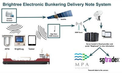 Singapore: BrightNote by Brightree becomes seventh whitelisted e-BDN solution
