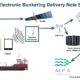 Singapore: BrightNote by Brightree becomes seventh whitelisted e-BDN solution