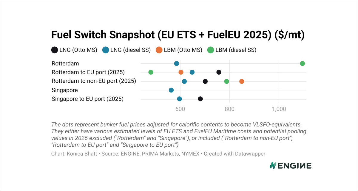 ENGINE on Fuel Switch Snapshot: B100 sweetens on higher Dutch rebates 27 ENGINE on Fuel Switch Snapshot: B100 sweetens on higher Dutch rebates