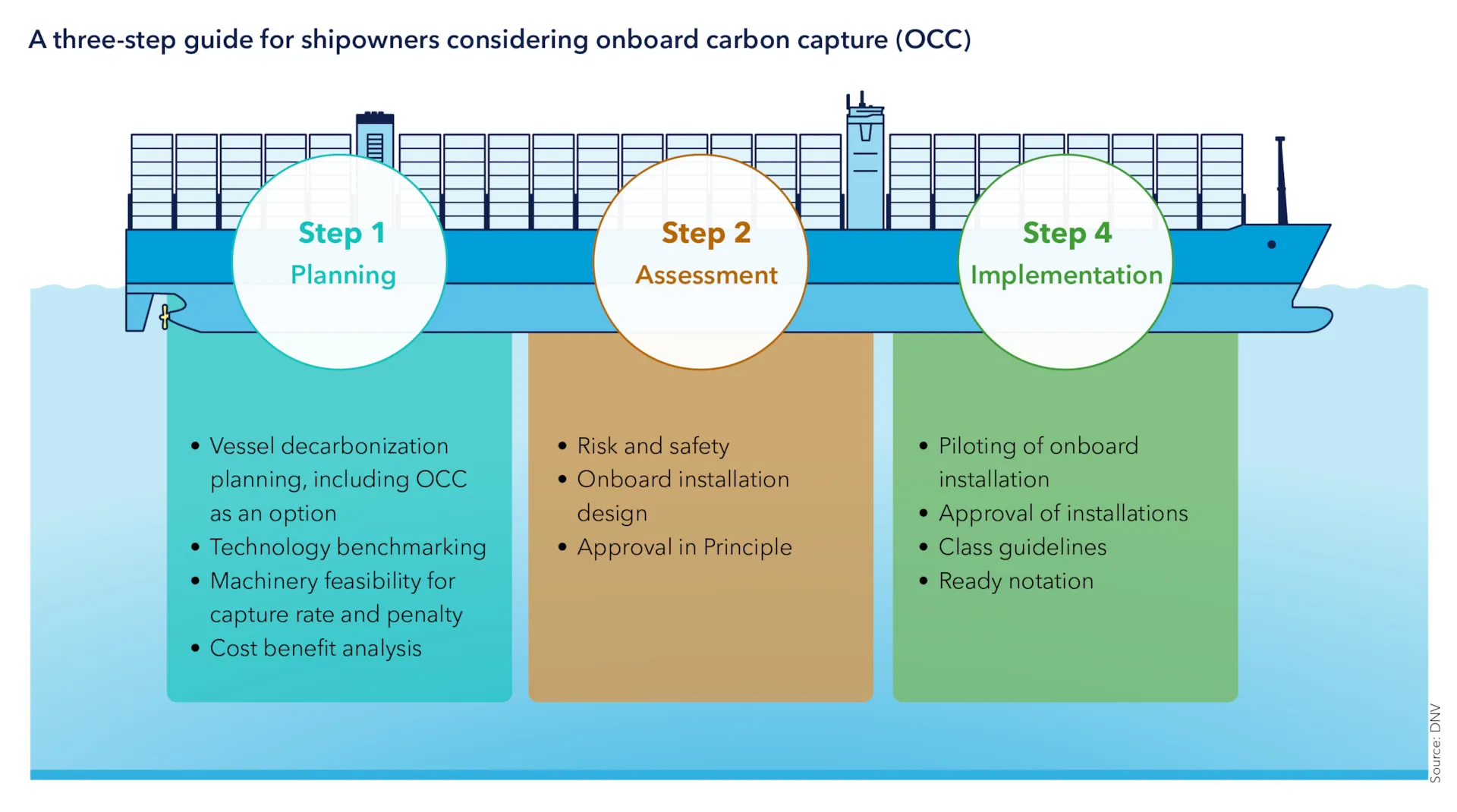 DNV: Switching safely to low-GHG bunker fuels and technologies 27 DNV: Switching safely to low-GHG bunker fuels and technologies