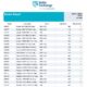 Baltic Exchange: Bunker Report (16 October 2025)