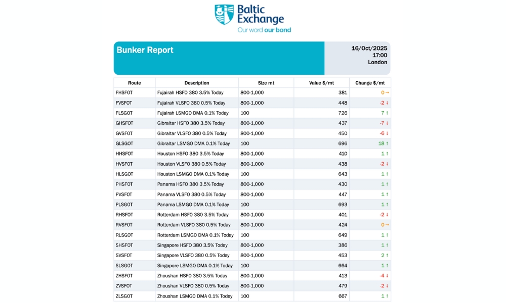 Baltic Exchange: Bunker Report (16 October 2025)