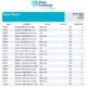 Baltic Exchange: Bunker Report (23 October 2025)