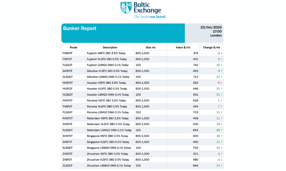 Baltic Exchange: Bunker Report (23 October 2025)