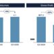 World Kinect marine fuels segment gross profit down 32% on year for Q3 2025