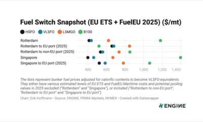 ENGINE on Fuel Switch Snapshot: B100 and LBM still make sense with FuelEU pooling