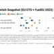 ENGINE on Fuel Switch Snapshot: B100 and LBM still make sense with FuelEU pooling
